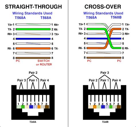 crossover cable diagram max blog