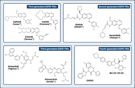 overview   chemical structures  egfr tkis  generations