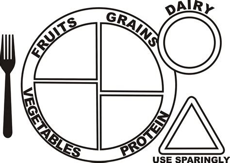 myplate template coloring pages coloring pages inspirational earth