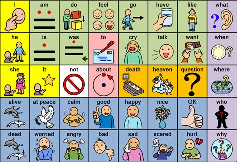 communication board  symbols language therapy activities speech