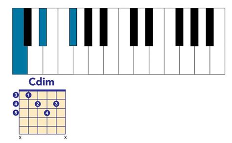 7th Chords What They Are And How To Build Them