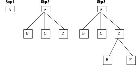 search tree   scientific diagram