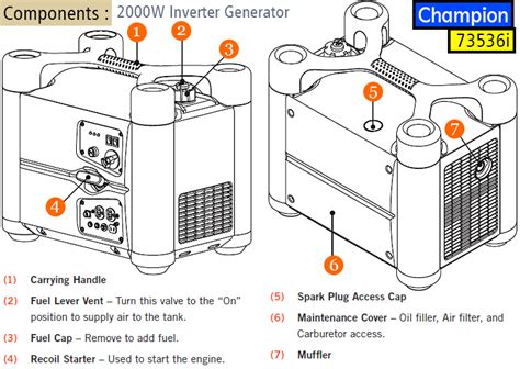 champion inverter generator buying guide reviews