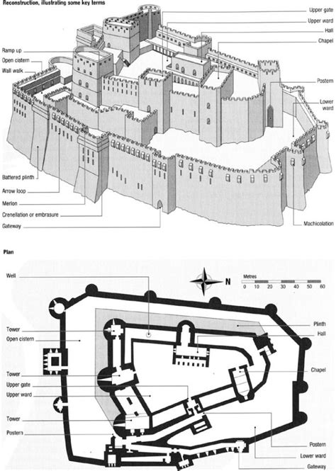 medieval castle diagram  castle diagram  labels bodenewasurk