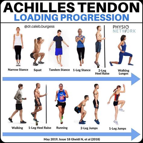 achilles tendonitis exercises worksheet ubicaciondepersonascdmxgobmx