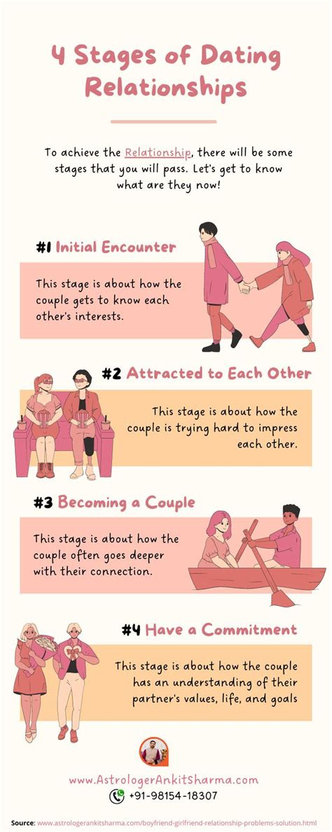stages  dating relationships  achieve  relationship