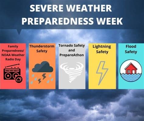 severe weather awareness week  roze wenona