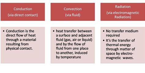 ways  transfer heat conduction convection radiation delta