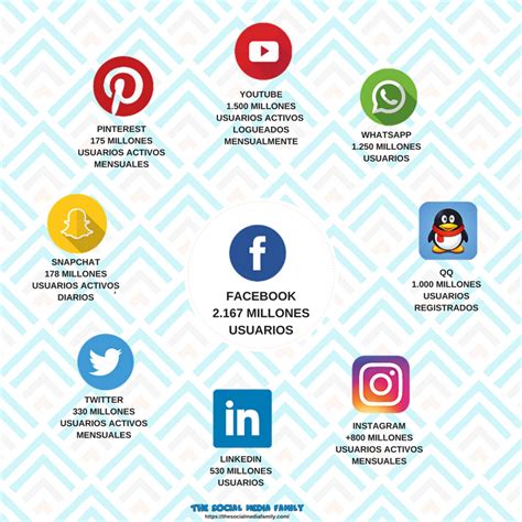 informe de los perfiles en redes sociales de españa the social media