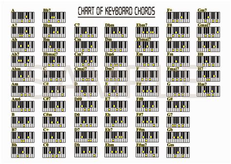 Piano Chords Sheet ~ The Piano Lesson Online