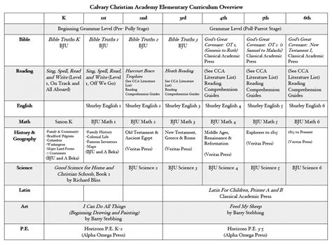 elementary curriculum overview calvary christian academy handbooks