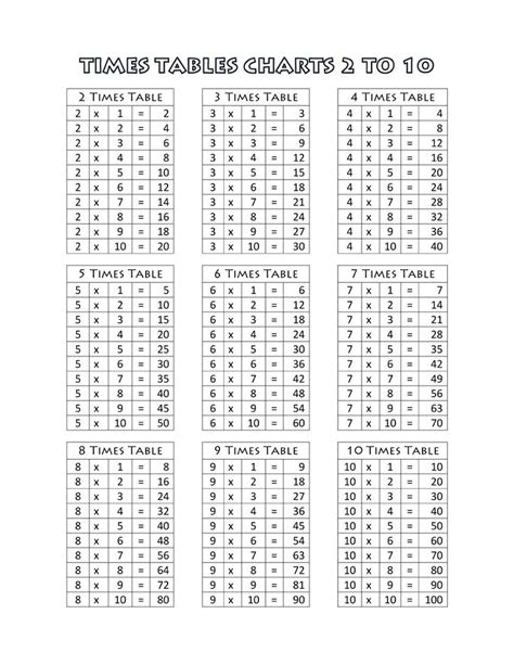 printable mathematics times tables      children
