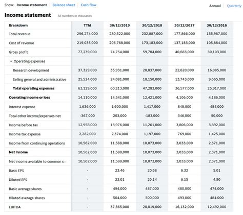 analyze  income statement   company