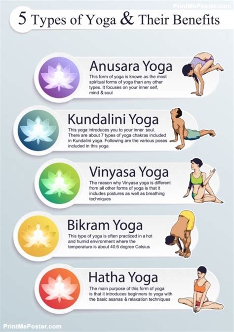 different yoga types and their benefits