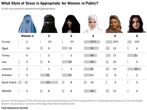 how people in muslim countries think women should dress the atlantic