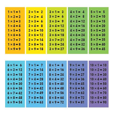multiplication table class playground