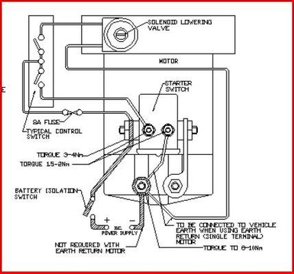 monarch  parts diagram wiring diagram pictures