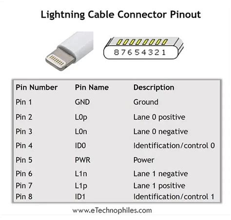 iphone  lightning cable wiring diagram circuit diagram