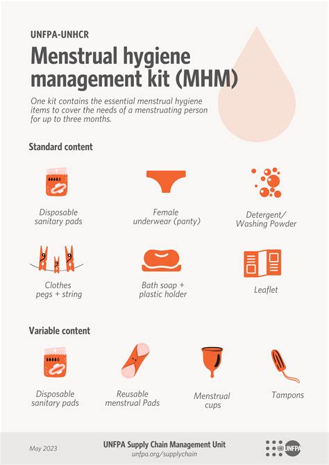 unfpa unhcr menstrual hygiene management kit mhm