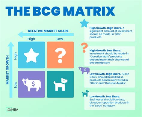 bcg growth share matrix  examples