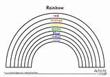 Rainbow Labelled Regenbogen Regenbogenfarben Rainbows Activityvillage Schreiben Aktivitäten Preschoolers Worksheets Sandeep Regenbögen Lustige Alphabet sketch template