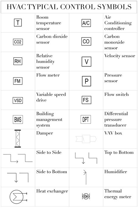 mechanical schematic diagram symbols wiring diagram  schematics