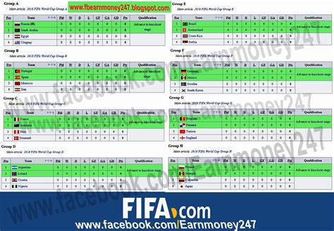 fifa world cup  schedule facebookcomearnmoney