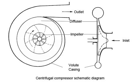 centrifugal compressor schematic diagram