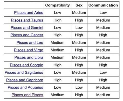 scorpio cancer or capricorn i am okay with that