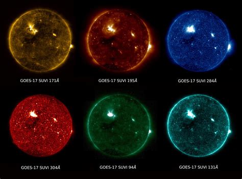 warum hat die sonne auf fotos verschiedene farben physik astronomie weltall