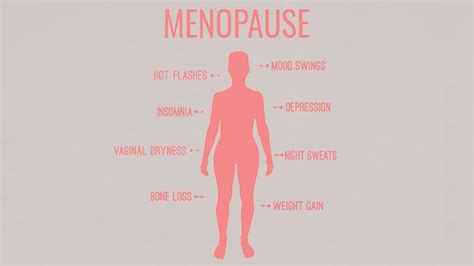 10 things women need to know about menopause nuvo physio