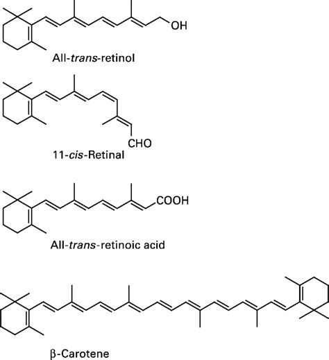 the chemical structure of different forms of vitamin a