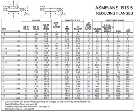 Stainless Steel Reducing Flange Asme B16 5 Reducing Flange Manufacturers