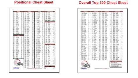 fantasy football draft guide cheatsheet   based