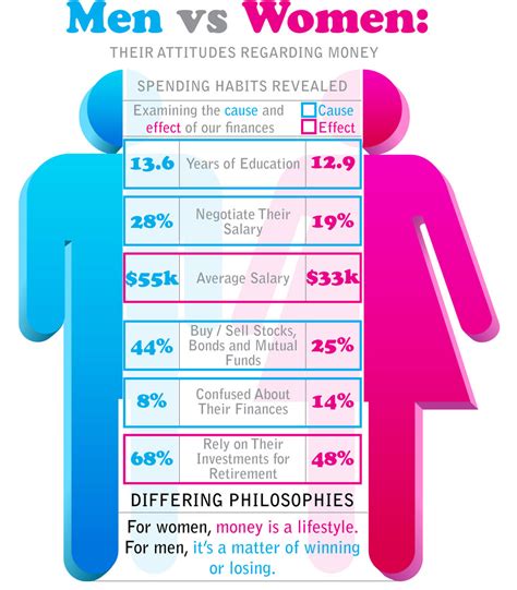 women   inclined  long term financial planning