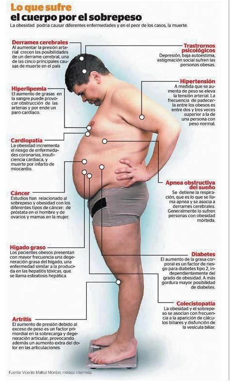 lo que sufre el cuerpo por el sobrepeso funcional fitness