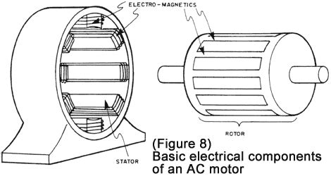 ac motor sketch google search electrical diagram chapter  electrical engineering reliance