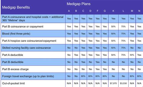 Medicare Supplement Plans In Oklahoma Clearmatch Medicare