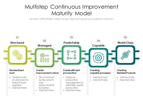 Multistep Continuous Improvement Maturity Model Presentation Graphics
