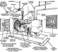 diesel generator control panel wiring diagram engine connections electrical circuit diagram