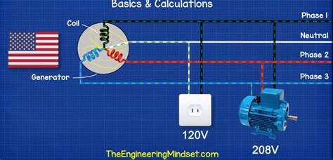 phase voltage calculations  engineering mindset