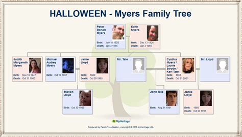 myers family tree michael myersnet