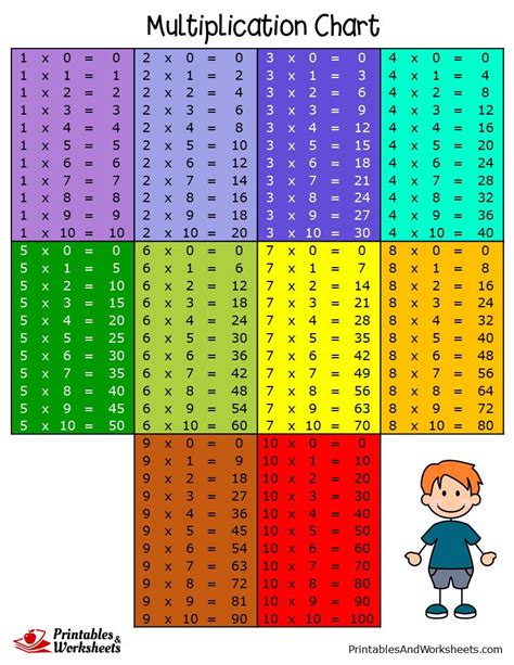 awesome multiplication chart printable sticker