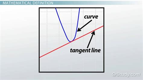 How To Find The Equation Of A Tangent Line Parallel Another Tessshebaylo