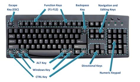 control keys  computer   control key shortcuts kenyan digest