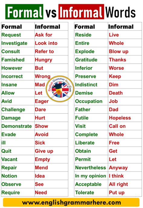 formal  informal words list english grammar
