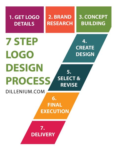 logo design process infographic