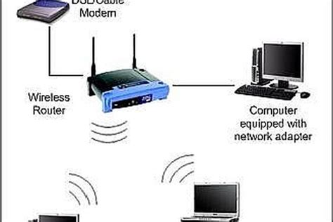 set   home wireless network   works giving  tech   life