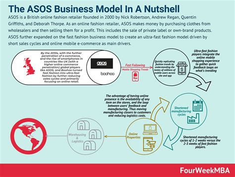 asos  money  asos business model   nutshell fourweekmba