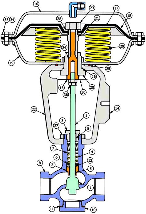 control valve parts control valves valve actuator